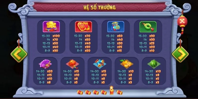 Hệ thống biểu tượng phong thủy giúp gia tăng cơ hội thắng