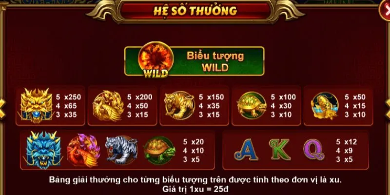Bộ biểu tượng gồm Long, Lân, Quy, Phụng
