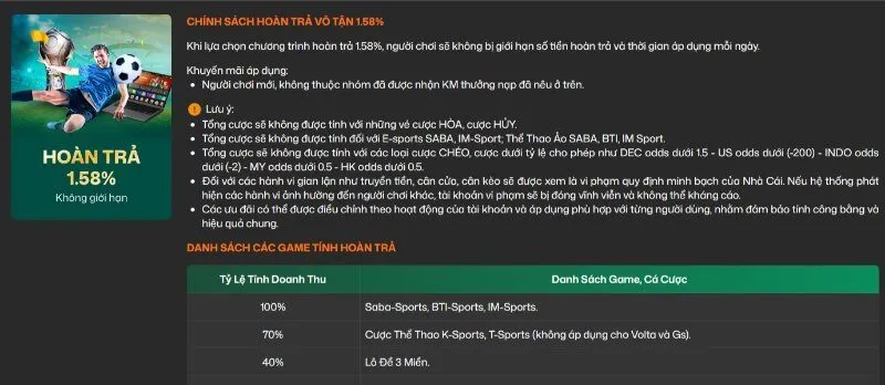 Khuyến mãi Vic88